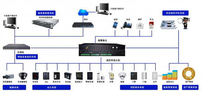 机房网络监控系统,绿巨人视频成人系统