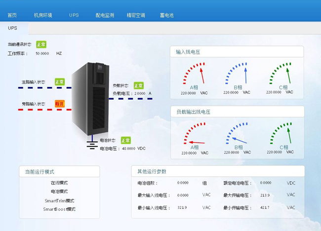 绿巨人视频成人,机房环境监控