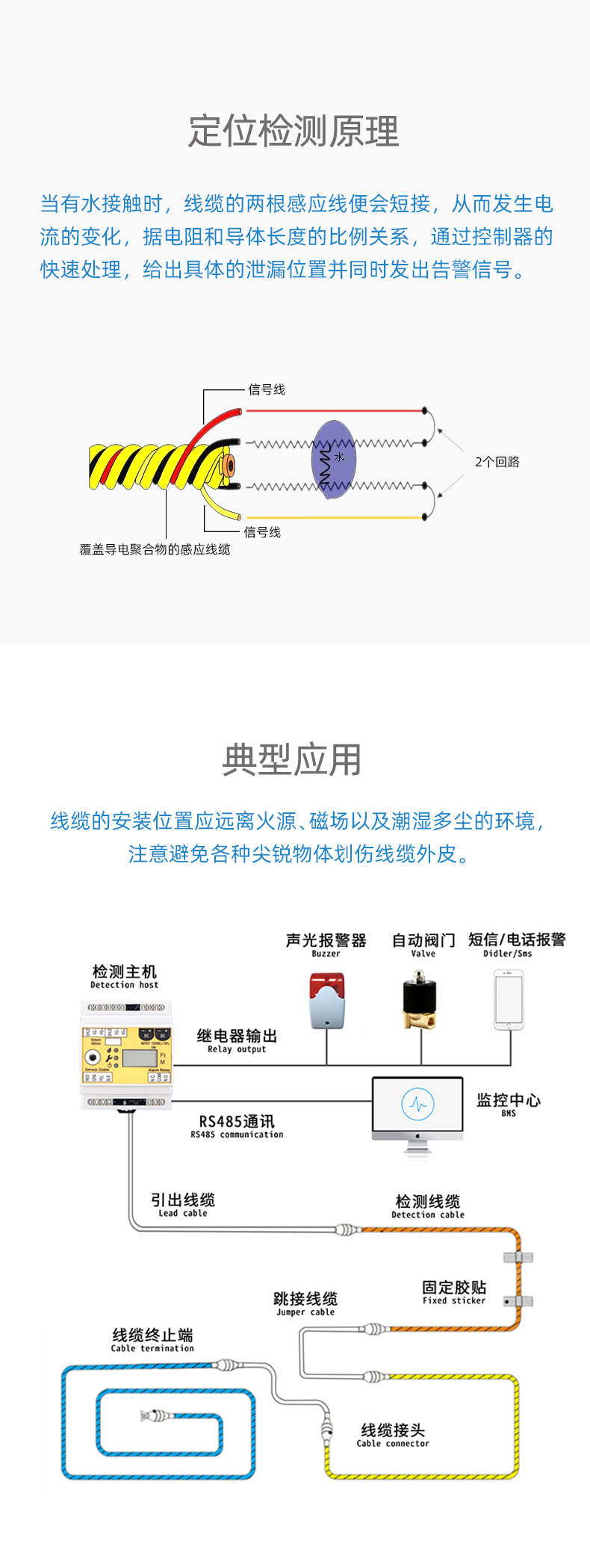 SPD1001定位漏水感应线，定位漏水感应线