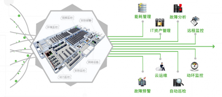 2020年机房动环监控品牌排行榜,2020年机房动环监控品牌