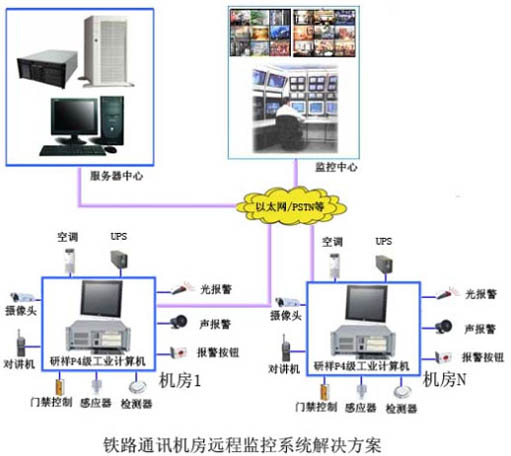 监控机房网络机柜价格_绿巨人视频成人解决方案_机房温湿度监控方案