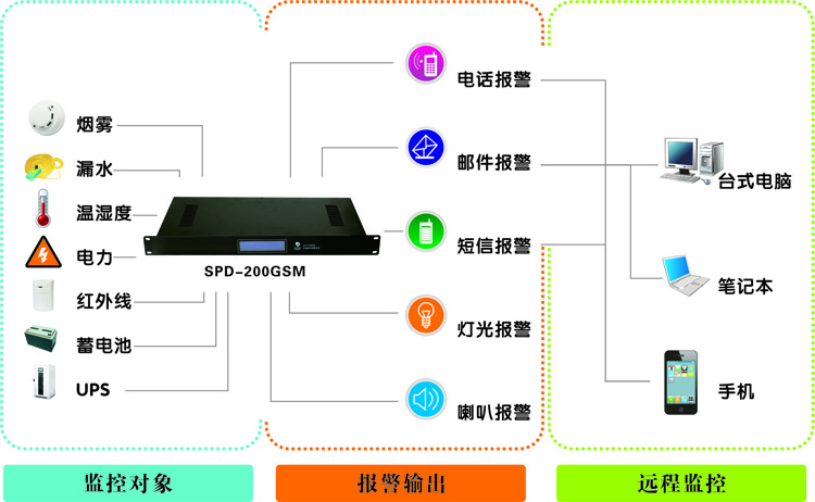 绿巨人视频成人厂家，浙江动力环境监控系统|浙江绿巨人视频成人厂家