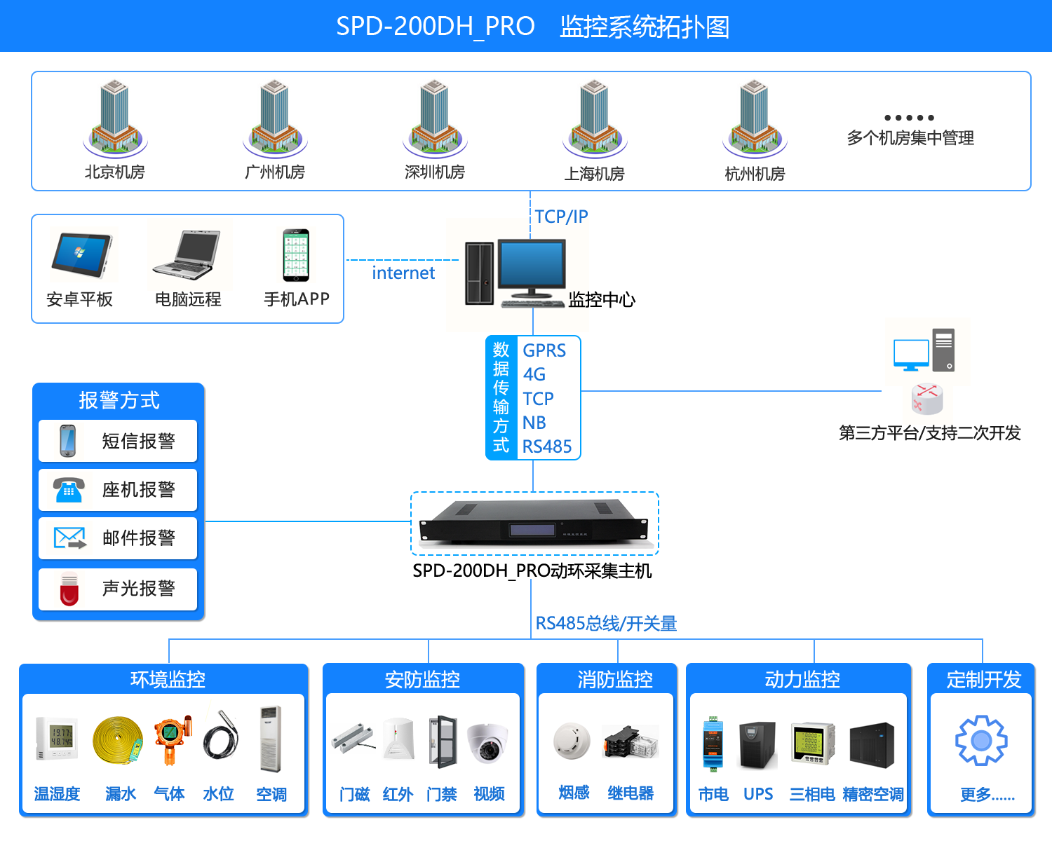 机房环境监控,绿巨人视频成人