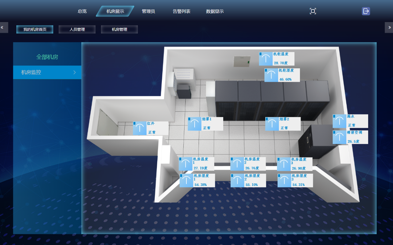 四川省某医院机房动力环